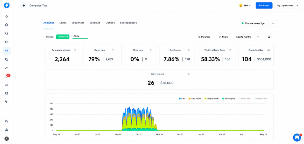Campaign analytics dashboard with open and reply rates