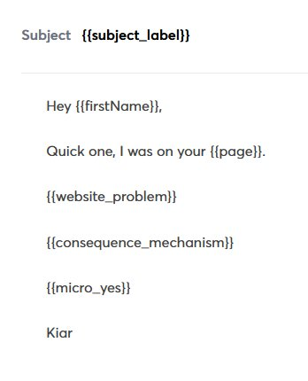 Email template editor with personalization variables
